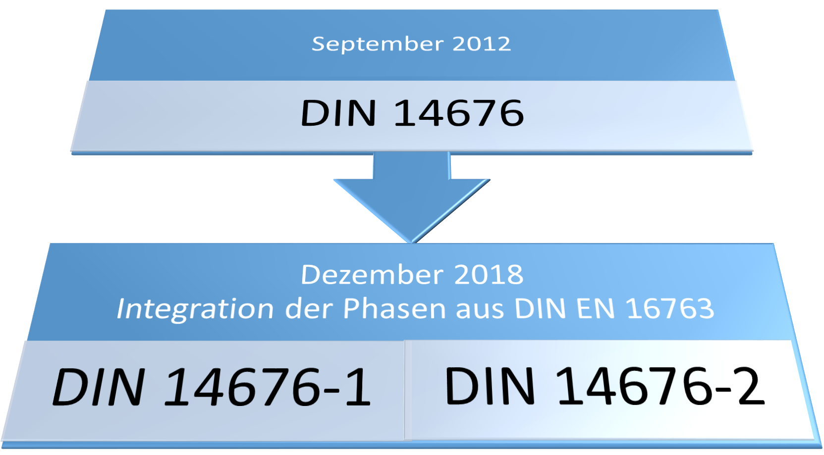Grafik_DIN14676_Teile_Phasen.png Grafik_DIN14676_Teile_Phasen.png