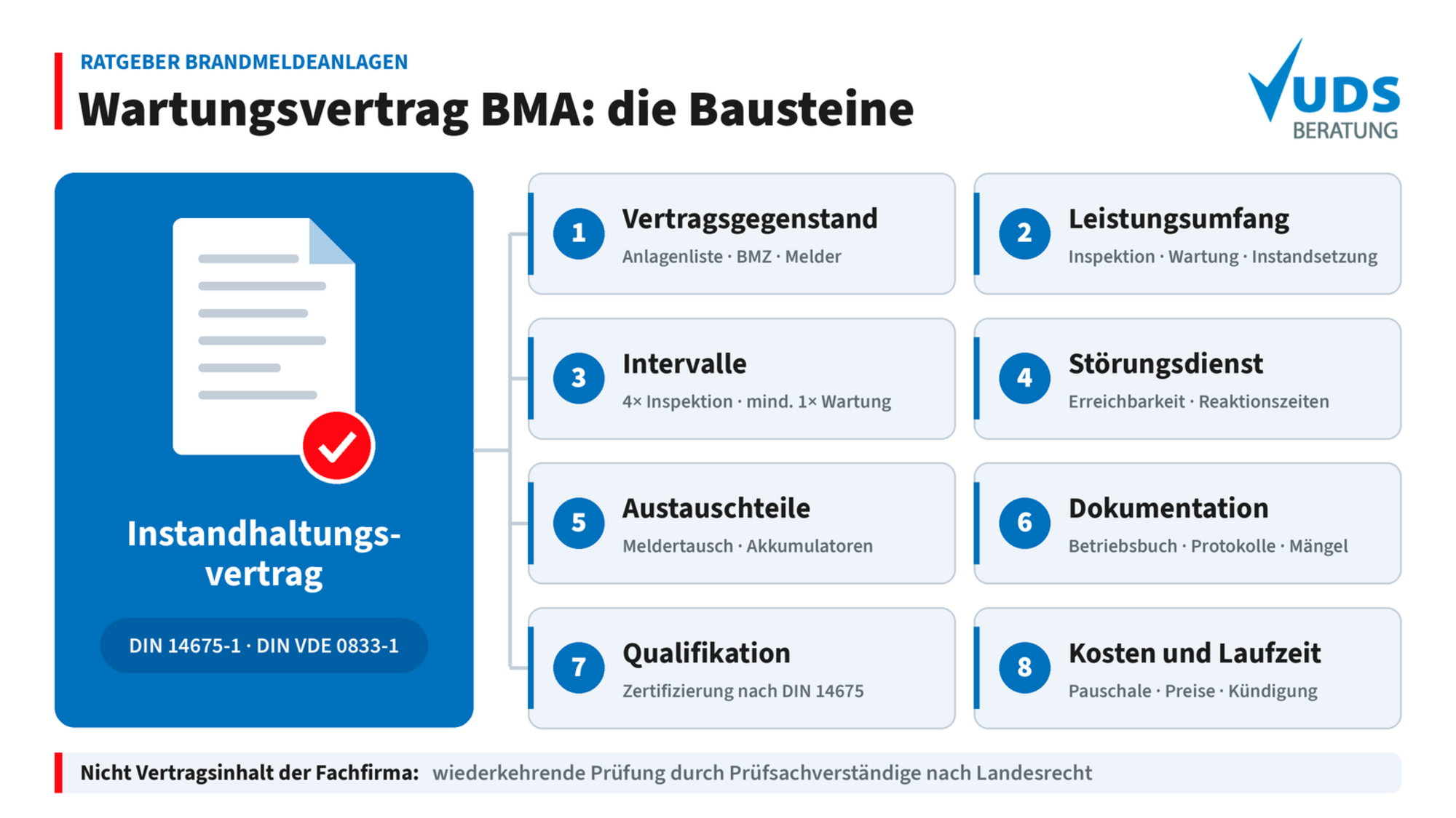 Was ein Wartungsvertrag für Brandmeldeanlagen enthalten muss