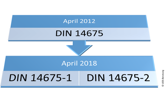 DIN_14675-2012-2018_schematisch.png
