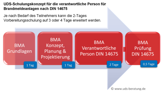 BMA-Schulungskonzept_2021.png