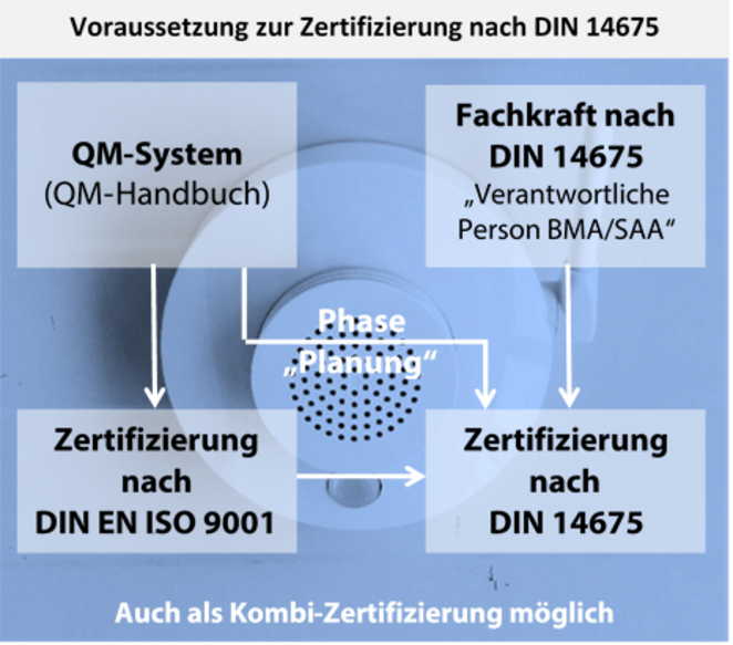 Schaubild-DIN-14675.png