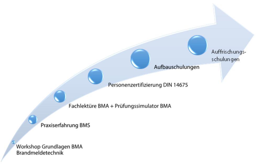 Schema-BMA-Schulungskonzept-II.png