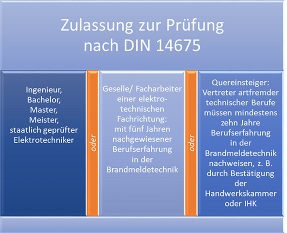 20180326_DIN-14675_pruefungszulassung.png