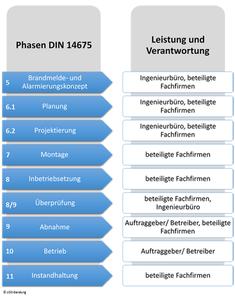 Phasen-nach-DIN_14675-2018.png