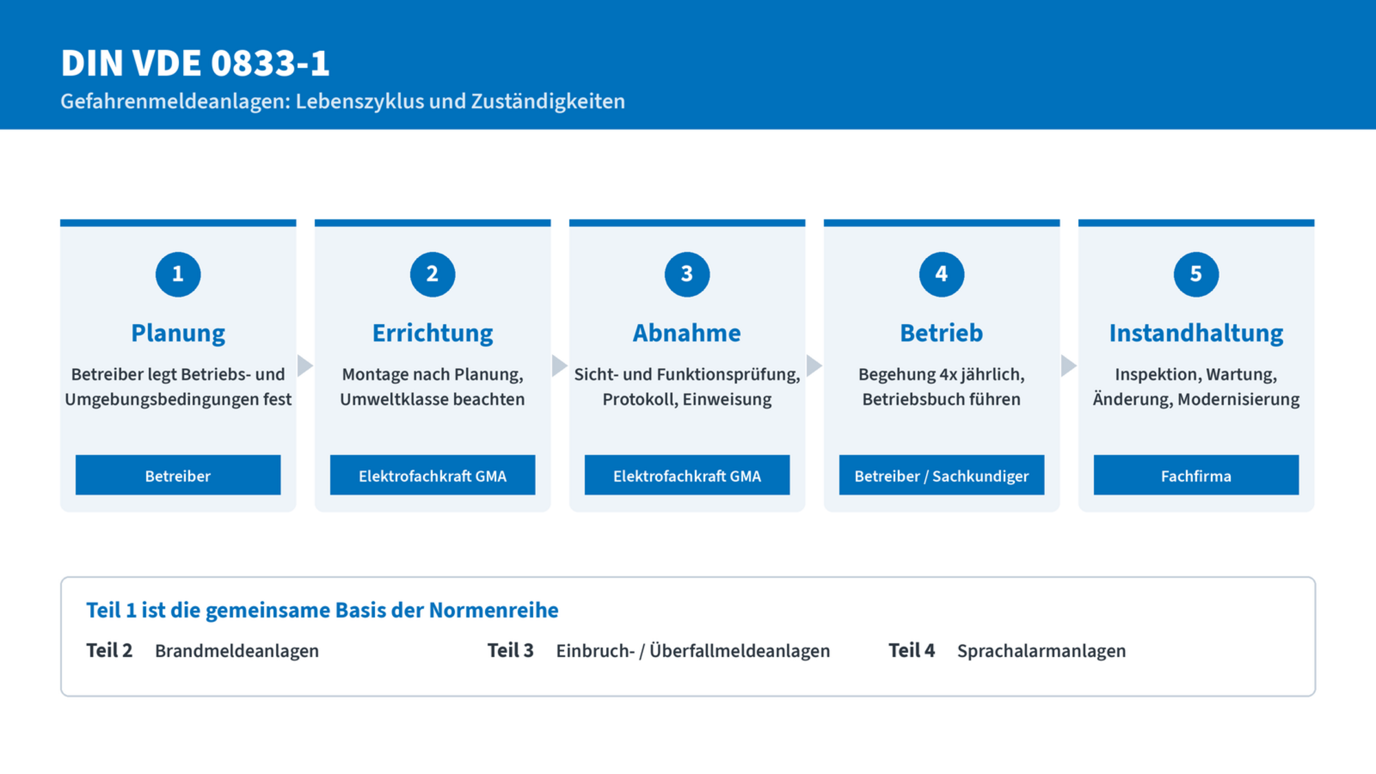 Grundlagen Webinare der UDS Beratung
