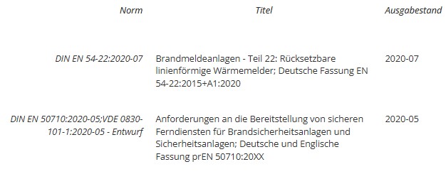 Neue_Normen_im_Brandmeldesektor.jpg