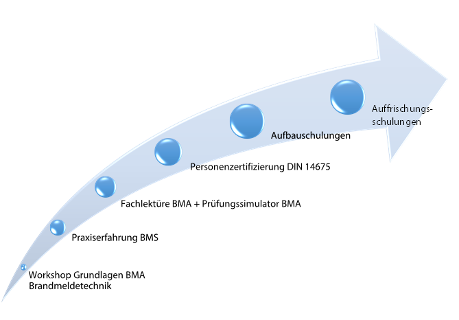 Schema_BMA-Schulungskonzept_II.png