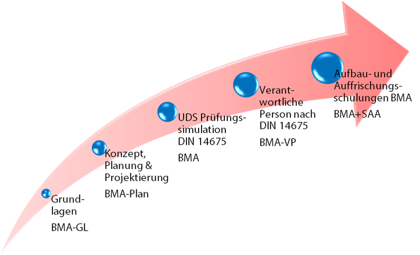 Schema_BMA-Schulungskonzept_Rot.png