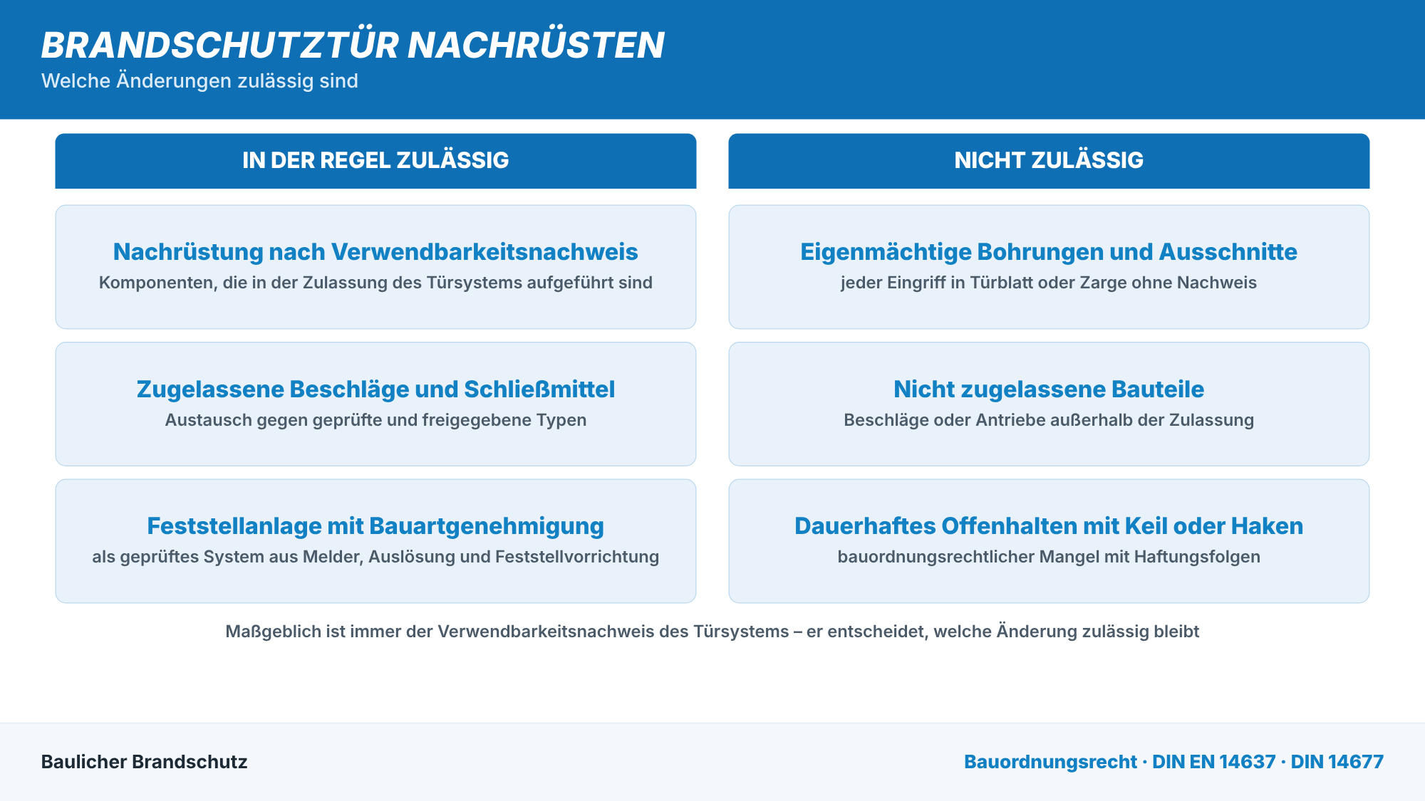 Zulässige und unzulässige Änderungen beim Nachrüsten einer Brandschutztür