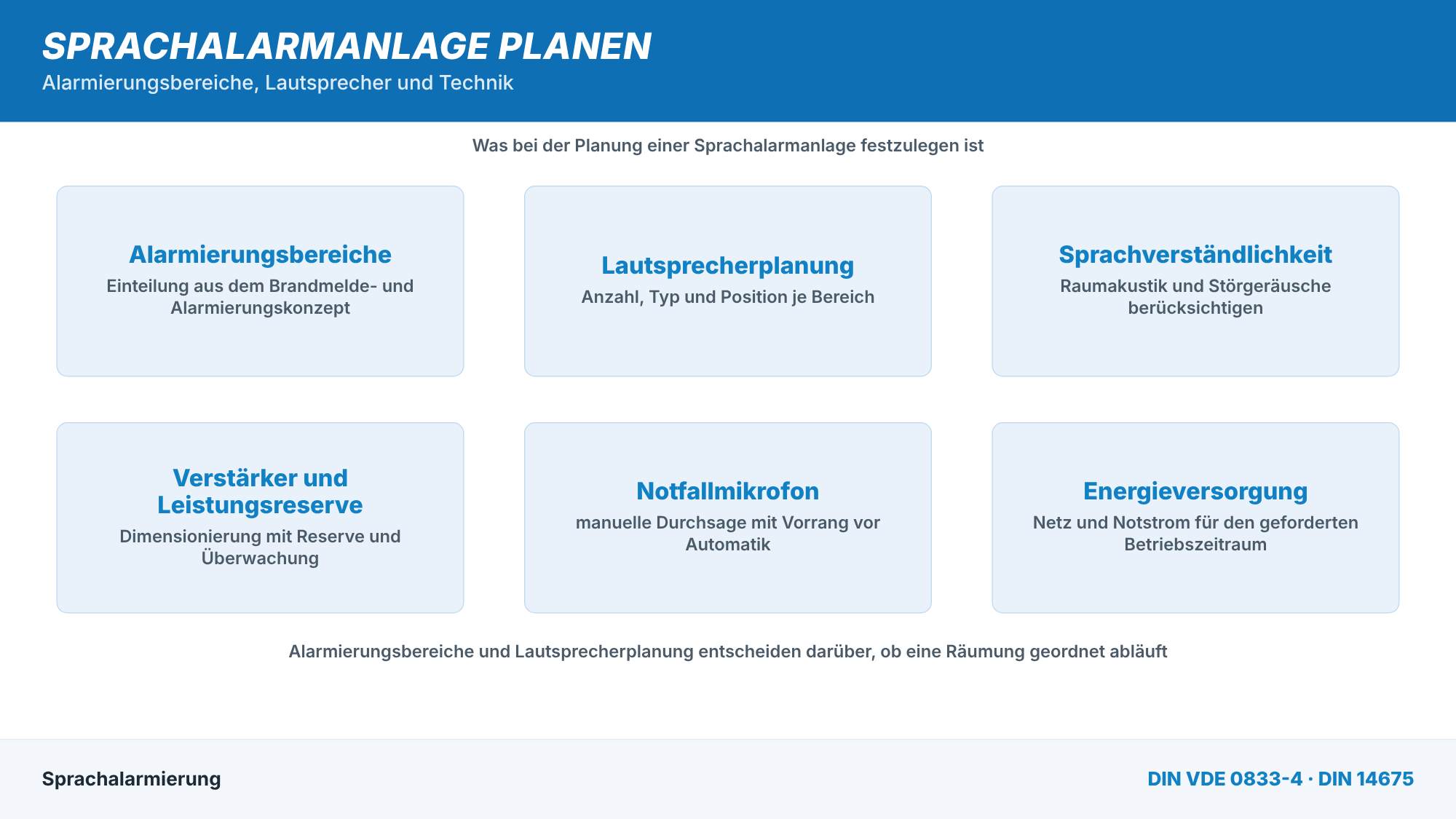 Festlegungen bei der Planung einer Sprachalarmanlage von den Alarmierungsbereichen bis zur Energieversorgung