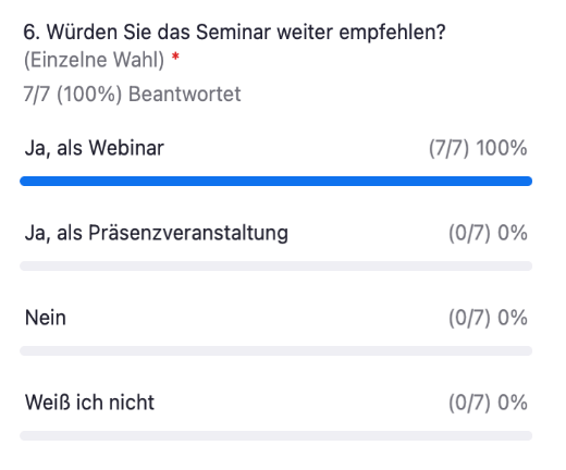 Bewertung der UDS Schulung ELT Brandschutz in der Sicherheitstechnik