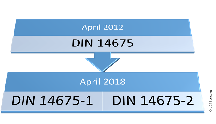 Neue DIN 14675:2018-04 | Überarbeitete Feuerwehrnormen für Brandmeldeanlagen (BMA) und Sprachalarmanlagen (SAA)