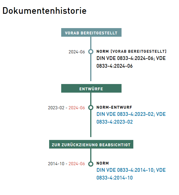 Dokumentenhistorie DIN VDE 0833-4