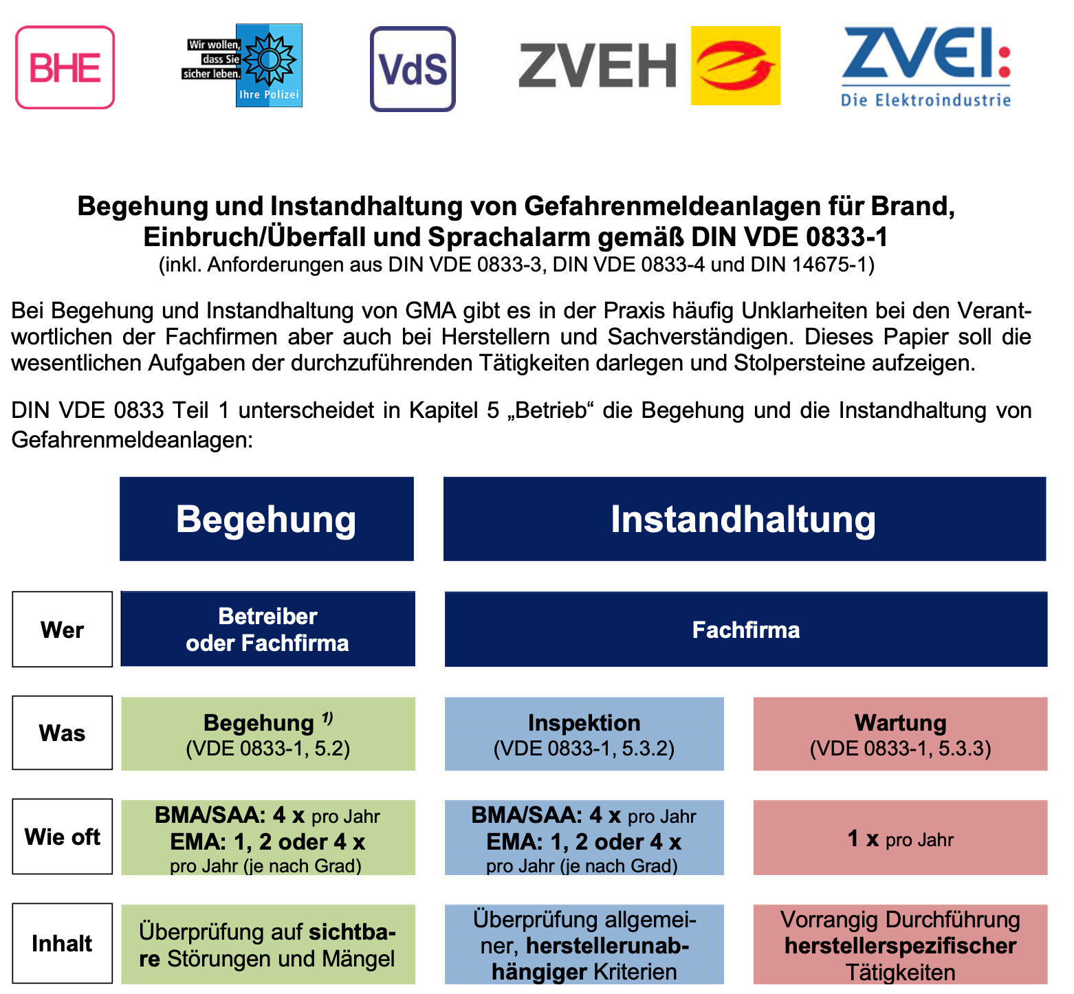 Merkblatt zu Begehung und Instandhaltung von GMA