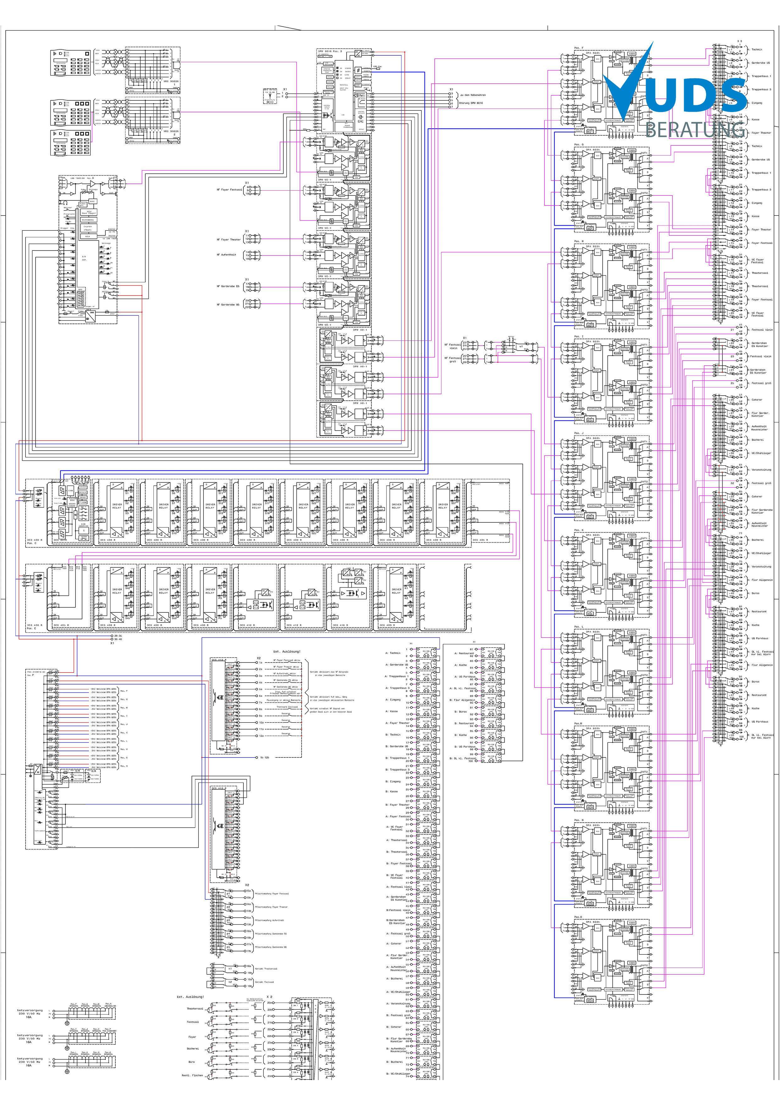 SAA-Planung