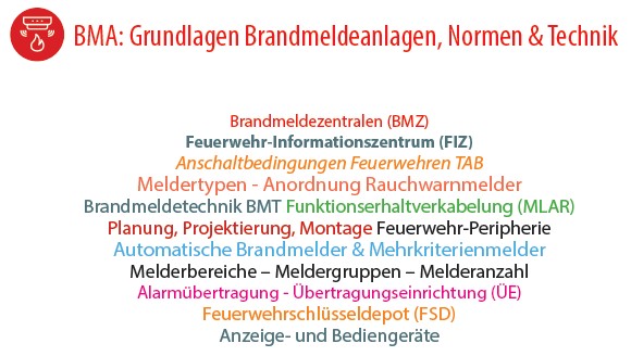 Themen in der Schulung