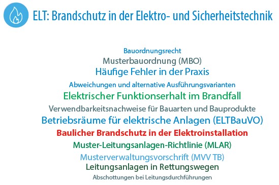 Themen in der Schulung