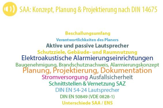 Themen in der Schulung