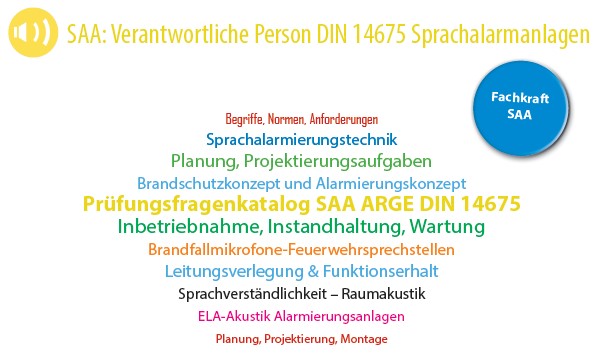 Themen in der Schulung