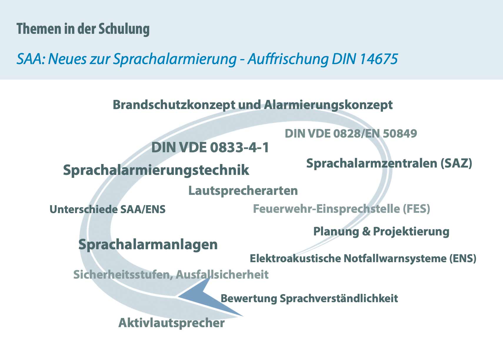 SAA: Auffrischung 14675