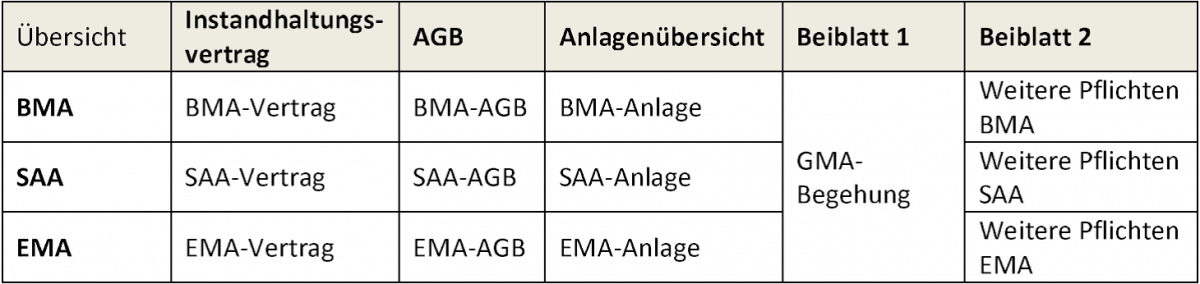 tl_files/bilder/Sonstige/Uebersicht.png